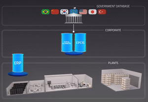 software de intercambio de datos / de gestión de datos / con sistema de seguimiento / para la industria farmacéutica