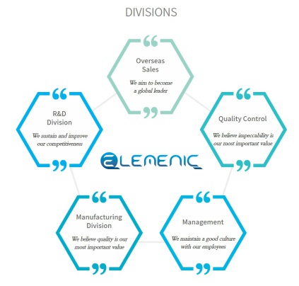 Elemenic Photo 2