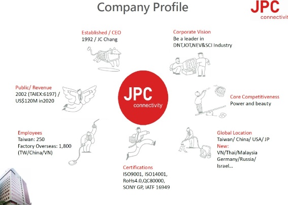 JPC Connectivity Photo 3