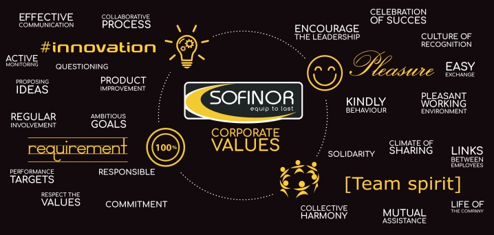 SOFINOR Photo 1