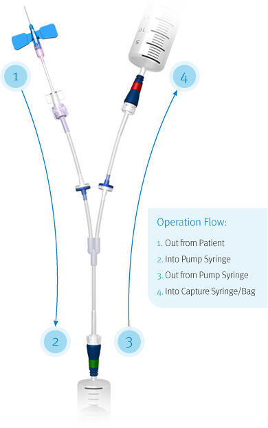 Catéter veterinario de drenaje pleural - Smart-Y™ - ICU Medical - Vídeos