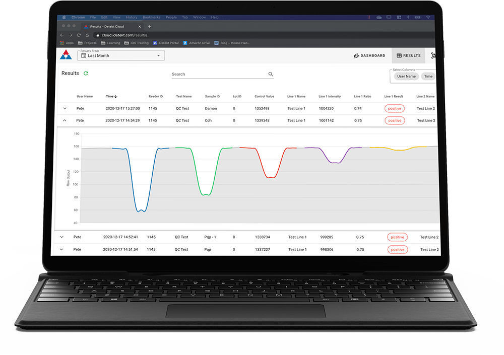 Software médico Detekt Biomedical LLC de gestión / de seguridad / nube