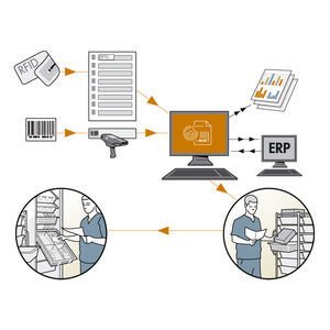 software de gestión