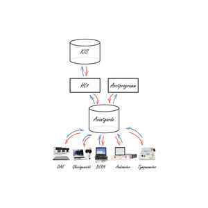 módulo de software para audiometría