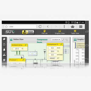software de monitorización