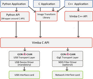 software para transporte 1