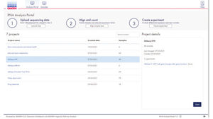 software para PCR