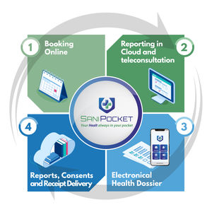 software médico