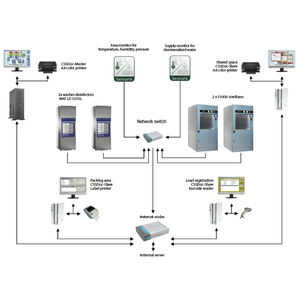 software CSSD