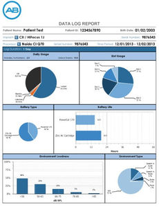 software médico