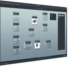 software de laboratorio