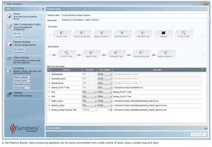 software de cromatografía