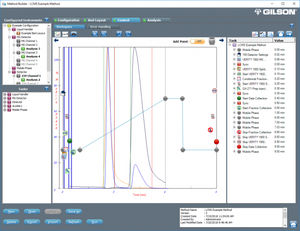 software para cromatografía líquida