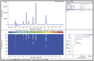 software de laboratorio