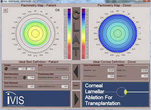 software médico