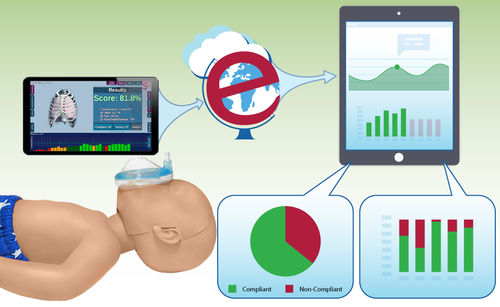 maniquí de prácticas para cuidados de urgencias - SmartMan