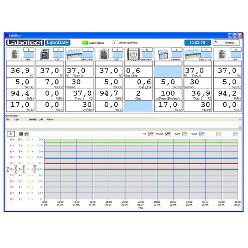 Software de registro - LaboDat+ - Labotect Labor-Technik-Göttingen GmbH - de laboratorio / servidor
