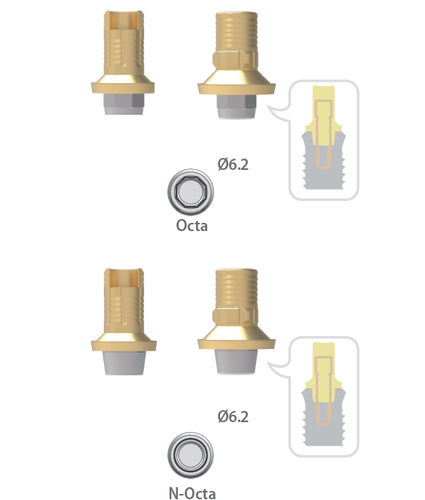 Pilar para implante de titanio - Int. Hybrid L Ti-Base - Cowellmedi - externo / recto / Ti-base