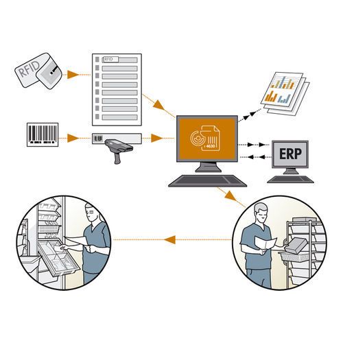 Software médico - NoCount® - ScanModul® - de hospital / para quirófano / de gestión