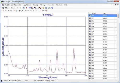 Software médico - 108-110 - Spectronic Camspec Ltd - para espectrometría / de análisis / de control