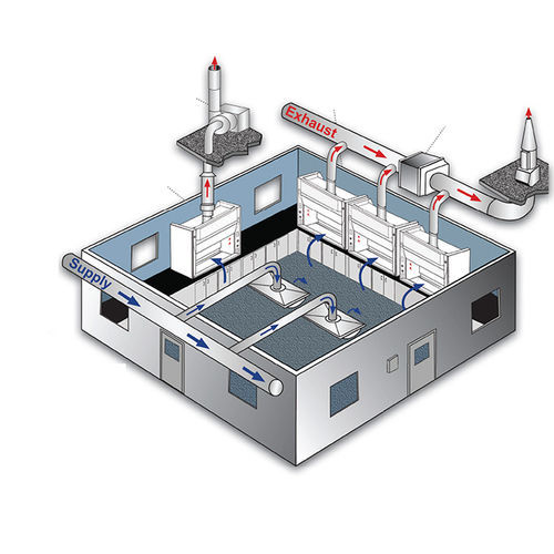 Sistema de ventilación para armario de seguridad - HEMCO