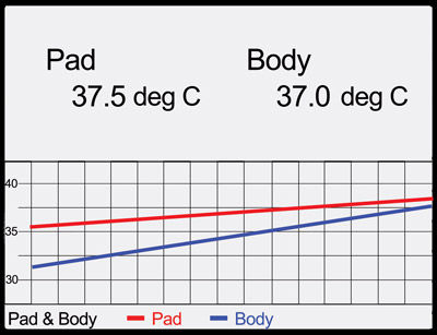 Unidad de control de temperatura - RightTemp® - Kent Scientific - para la investigación / digital