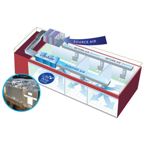 Purificador de aire UV - Aire~HCX™ - Lifeaire Systems Llc - con ozono / para centro sanitario / de hospital