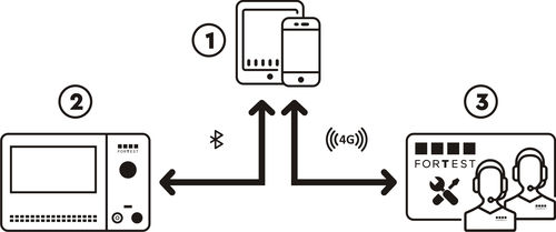 Software de laboratorio - FORTEST - de gestión / de control / de prueba