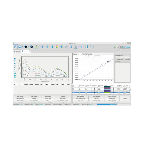Software de análisis - LightScan - Sarspec, Lda - de control / de adquisición / de calibración