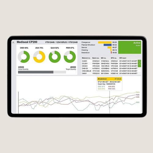 Software de prueba - PAS-X KPI - Körber Pharma - de fabricación / para la industria farmacéutica / para entorno de producción