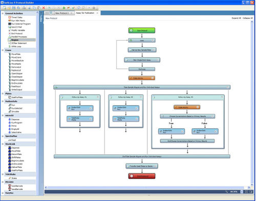 Software de planificación - SoftLinx - Hudson Robotics - de control de equipos / de laboratorio