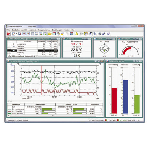 Software de adquisición - AMR Win Control - Ahlborn - de tratamiento de datos / médico / Windows