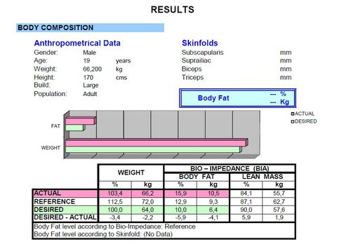 Software de análisis de composición corporal - BIAcheck Report - Pursuetec - para informes / médico