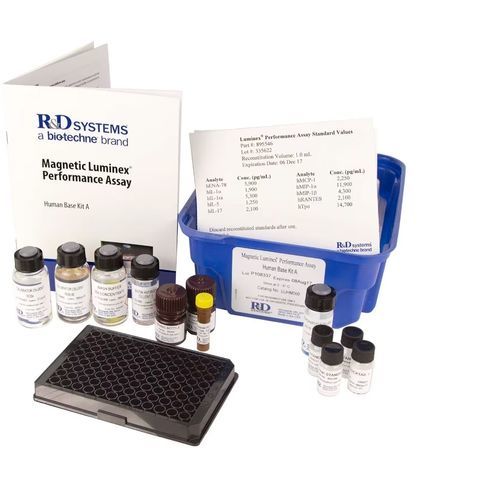 Kit de prueba para la investigación - LUHM000 - R&D Systems - de células / de suero / por plasma