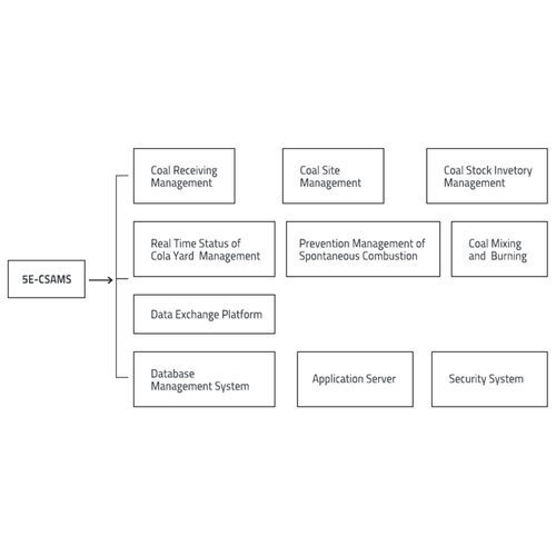 Sistema de gestión de la información - 5E-CSAMS - Changsha Kaiyuan Instruments Co.,Ltd - de inventario