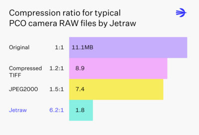 Software de postprocesamiento - Jetraw  - PCO AG - de calibración / médico