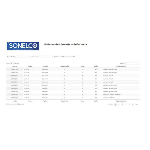 Sistema de gestión de llamada a enfermero - PH6002 - Sonelco - médico