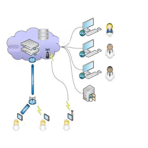 Informática en la nube para el sector médico - Kiversal - basada en Internet