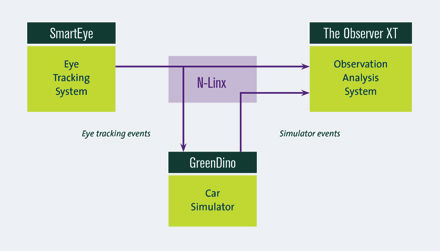 Software para comunicación - N-Linx - Noldus - para la investigación / procesos basados en la web / para smartphone