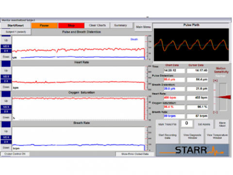 Software de diagnóstico - PREMIUM - STARR Life Sciences - de registro / para experimentación con animales