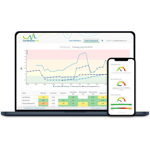 Software de análisis - Cardiolyse - de gestión / para informes / de control