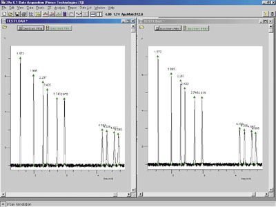 Software de análisis - DAx - Prince Technologies B.V. - de adquisición / por electroforesis capilar / de laboratorio