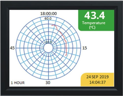 Registrador gráfico universal - SMARTRECORD - SUNSUI PROCESS SYSTEMS  India - multicanal