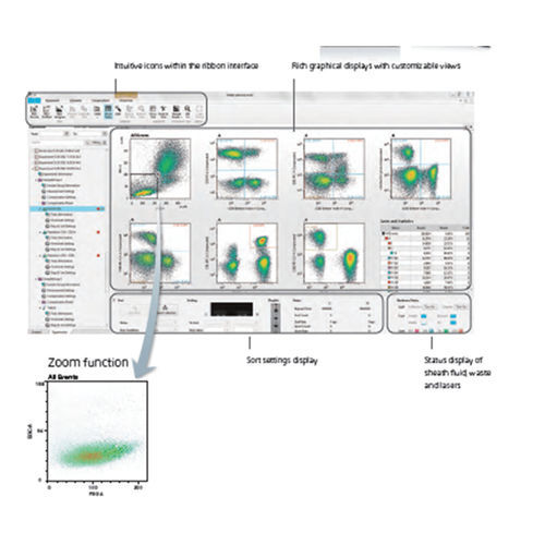 Software de calibración - Sony Biotechnology - médico / de hueso costal
