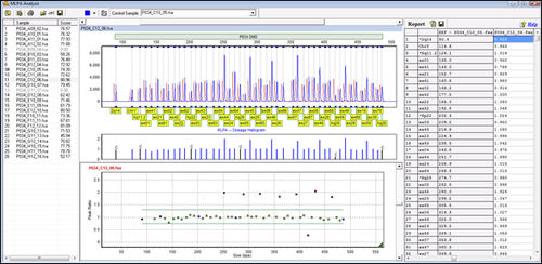 Software de genética - GeneMarker® - SoftGenetics, LLC. - de análisis / clínico / de laboratorio