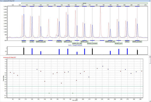 Software de genética - GeneMarker® MTP - SoftGenetics, LLC. - de análisis / de importación / de laboratorio