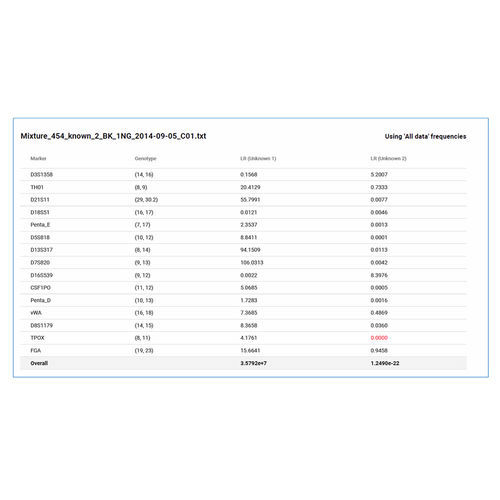 Software para la investigación - MaSTR™ - SoftGenetics, LLC. - de análisis / de adquisición / de formación