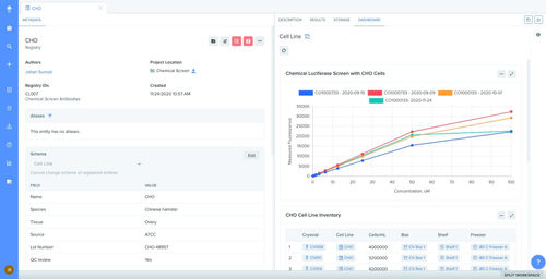 Sistema de gestión de datos - Benchling - nube