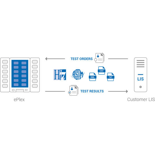 Software de gestión de datos - ePlex  - GenMark Diagnostics - para informes / de diagnóstico / de tratamiento
