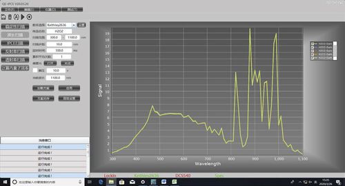 Software de prueba - QE-IPCE  - Zolix Instruments CO.,LTD - médico